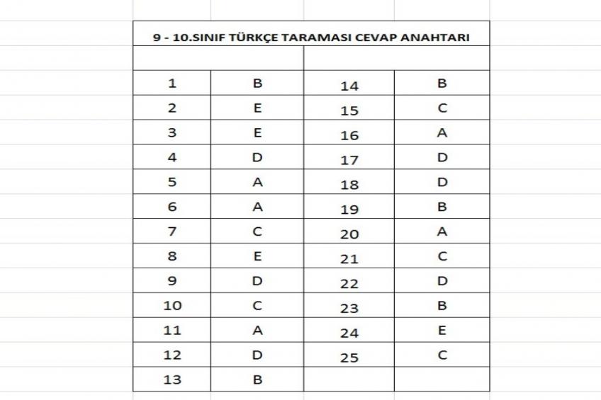TARAMA CEVAP ANAHTARLARI (01.10.2026)